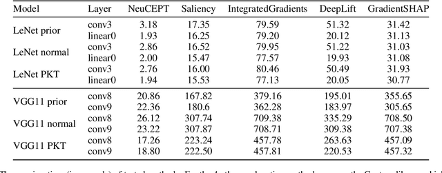 Figure 4 for NeuCEPT: Locally Discover Neural Networks' Mechanism via Critical Neurons Identification with Precision Guarantee