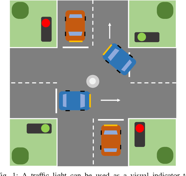 Figure 1 for A Visual Communication Map for Multi-Agent Deep Reinforcement Learning