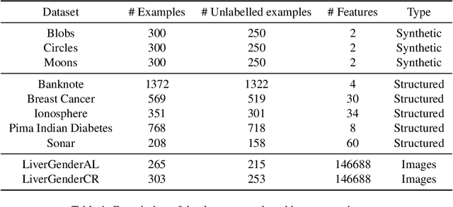 Figure 2 for A Topological Approach for Semi-Supervised Learning