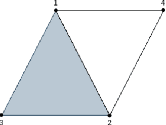 Figure 1 for A Topological Approach for Semi-Supervised Learning