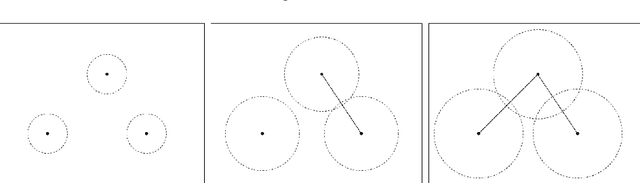Figure 3 for A Topological Approach for Semi-Supervised Learning