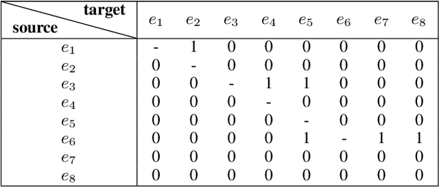Figure 2 for Who Blames Whom in a Crisis? Detecting Blame Ties from News Articles Using Neural Networks