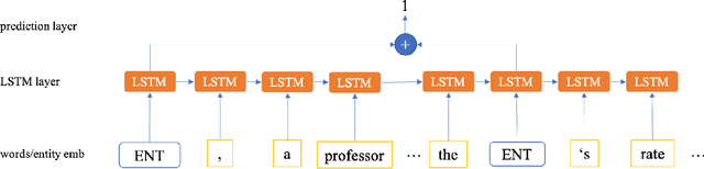 Figure 3 for Who Blames Whom in a Crisis? Detecting Blame Ties from News Articles Using Neural Networks