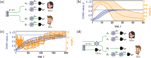 Figure 2 for Setting up experimental Bell test with reinforcement learning