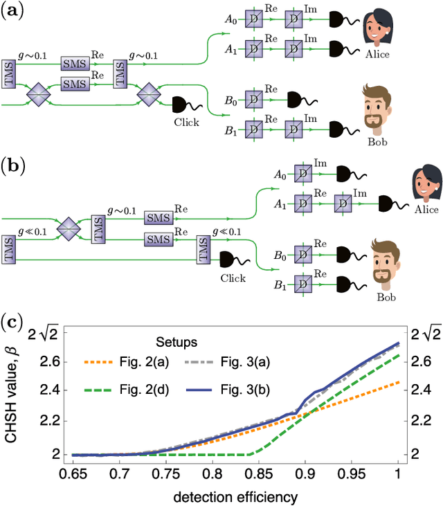 Figure 3 for Setting up experimental Bell test with reinforcement learning