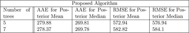 Figure 2 for BART-based inference for Poisson processes
