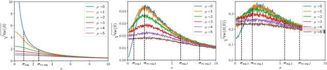 Figure 4 for Quantifying the Effects of Data Augmentation