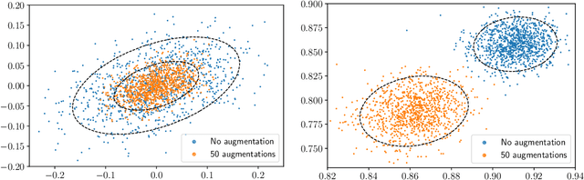 Figure 1 for Quantifying the Effects of Data Augmentation