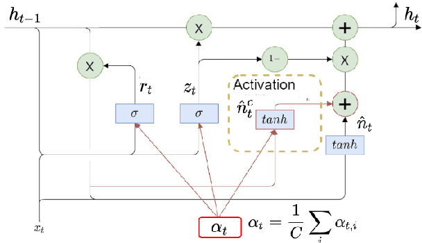 Figure 3 for Classifying vaccine sentiment tweets by modelling domain-specific representation and commonsense knowledge into context-aware attentive GRU