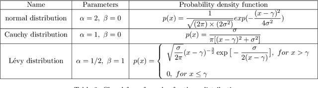 Figure 4 for An end-to-end deep learning approach for extracting stochastic dynamical systems with $α$-stable Lévy noise
