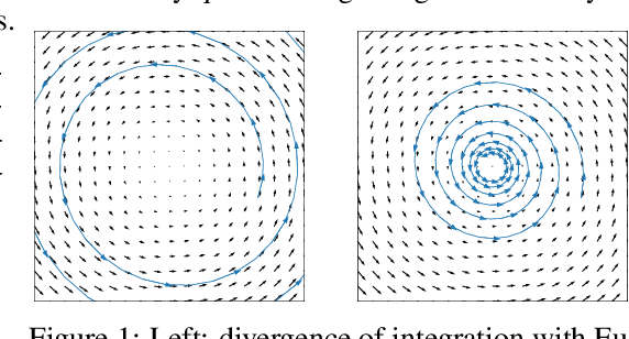 Figure 1 for Training Generative Adversarial Networks by Solving Ordinary Differential Equations