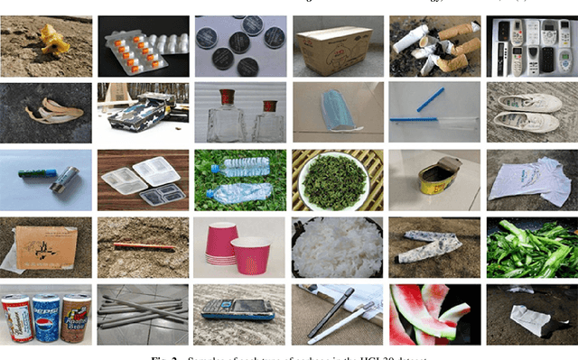 Figure 3 for New Benchmark for Household Garbage Image Recognition