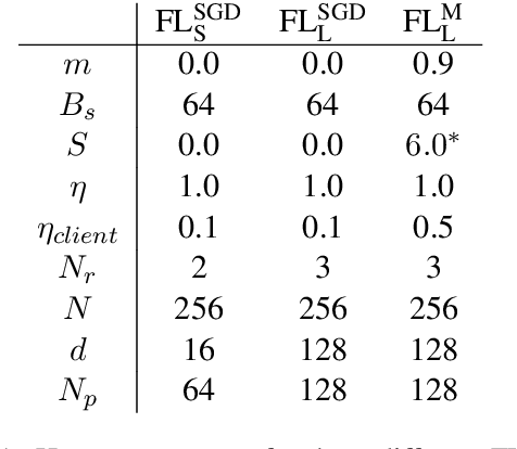 Figure 2 for Federated Learning Of Out-Of-Vocabulary Words