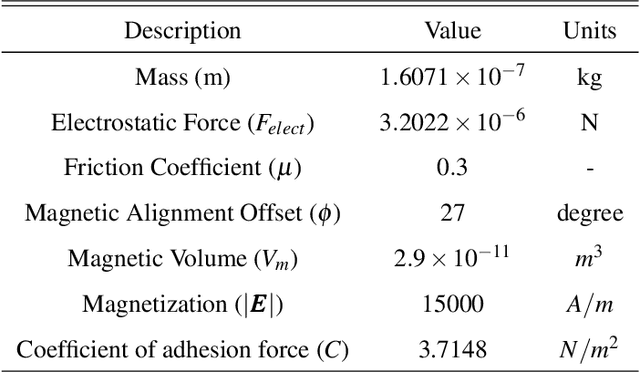 Figure 2 for Towards Dynamic Simulation Guided Optimal Design of Tumbling Microrobots