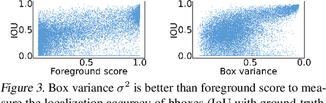 Figure 4 for Learning Domain Adaptive Object Detection with Probabilistic Teacher