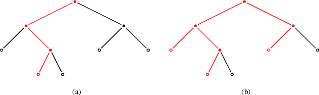 Figure 1 for Distributed Decision Trees
