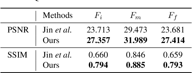Figure 4 for Restoration of Video Frames from a Single Blurred Image with Motion Understanding