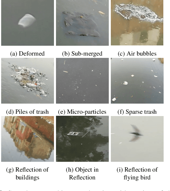 Figure 3 for Attention Neural Network for Trash Detection on Water Channels