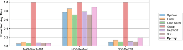 Figure 1 for Extensible Proxy for Efficient NAS