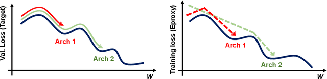 Figure 3 for Extensible Proxy for Efficient NAS
