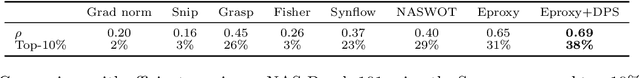Figure 4 for Extensible Proxy for Efficient NAS