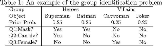 Figure 2 for Adaptive Questionnaires for Direct Identification of Optimal Product Design