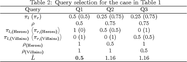 Figure 4 for Adaptive Questionnaires for Direct Identification of Optimal Product Design