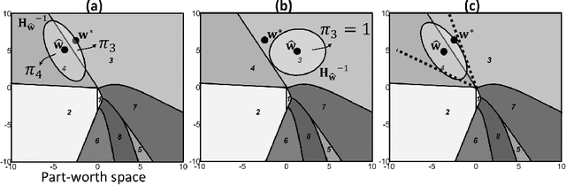 Figure 1 for Adaptive Questionnaires for Direct Identification of Optimal Product Design