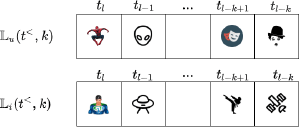 Figure 1 for Dynamic Embeddings for Interaction Prediction