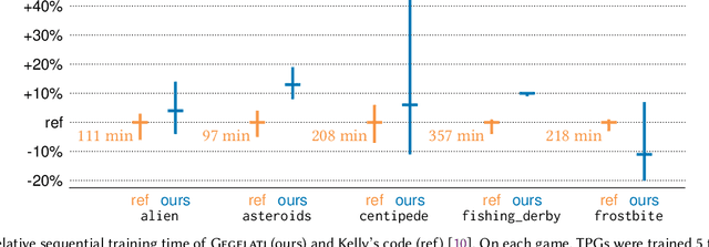 Figure 4 for Gegelati: Lightweight Artificial Intelligence through Generic and Evolvable Tangled Program Graphs