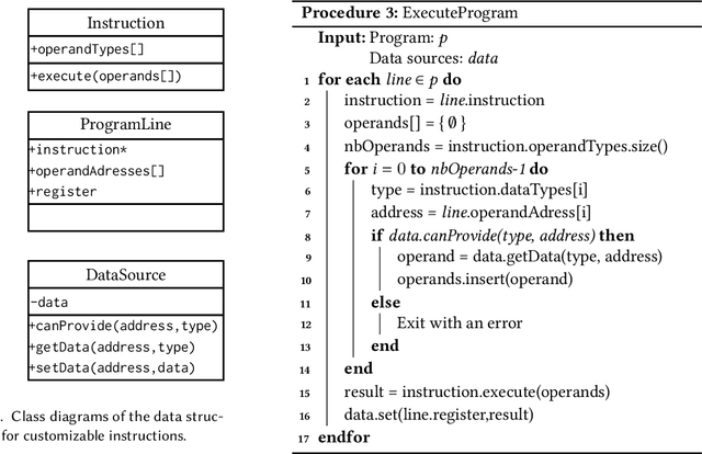 Figure 3 for Gegelati: Lightweight Artificial Intelligence through Generic and Evolvable Tangled Program Graphs