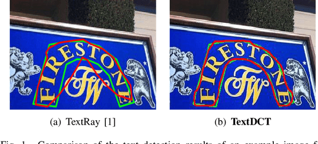 Figure 1 for TextDCT: Arbitrary-Shaped Text Detection via Discrete Cosine Transform Mask