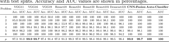 Figure 2 for Auto-Classifier: A Robust Defect Detector Based on an AutoML Head