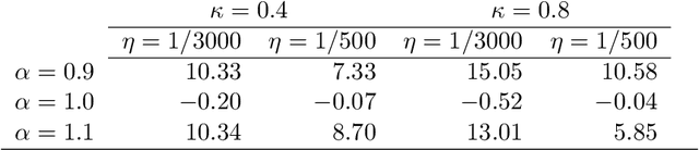 Figure 2 for On Parametric Optimal Execution and Machine Learning Surrogates