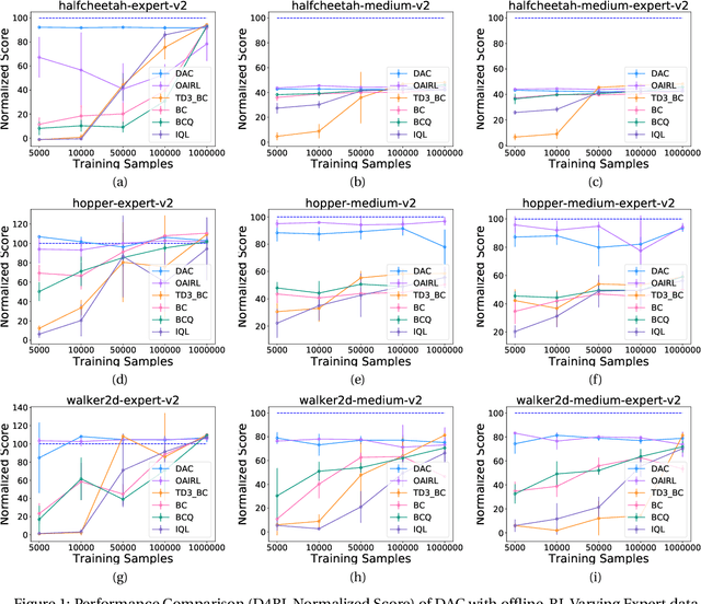 Figure 1 for Importance of Empirical Sample Complexity Analysis for Offline Reinforcement Learning