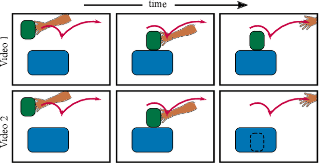 Figure 1 for Learning Object Manipulation Skills from Video via Approximate Differentiable Physics