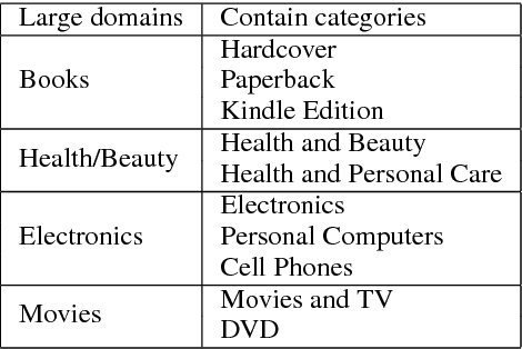 Figure 3 for Online Deception Detection Refueled by Real World Data Collection