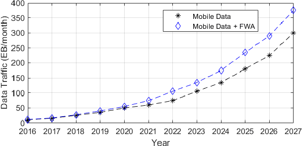 Figure 1 for Engineering Semantic Communication: A Survey