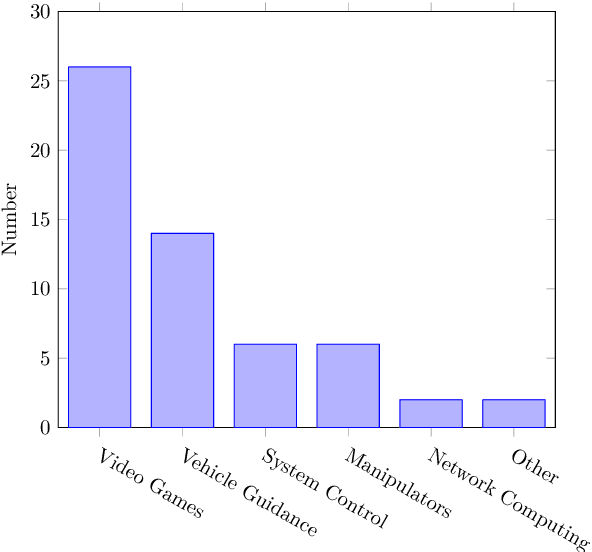 Figure 3 for Explainability in Deep Reinforcement Learning, a Review into Current Methods and Applications