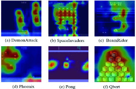 Figure 4 for Explainability in Deep Reinforcement Learning, a Review into Current Methods and Applications