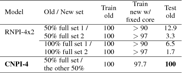Figure 4 for Improving the Universality and Learnability of Neural Programmer-Interpreters with Combinator Abstraction