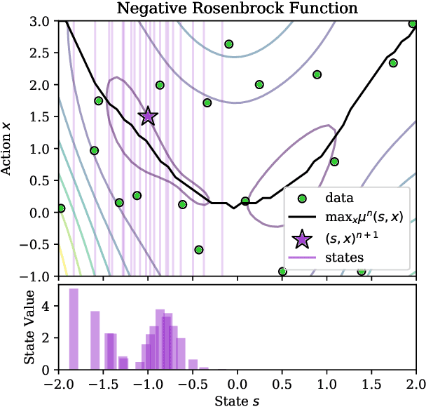 Figure 1 for ConBO: Conditional Bayesian Optimization