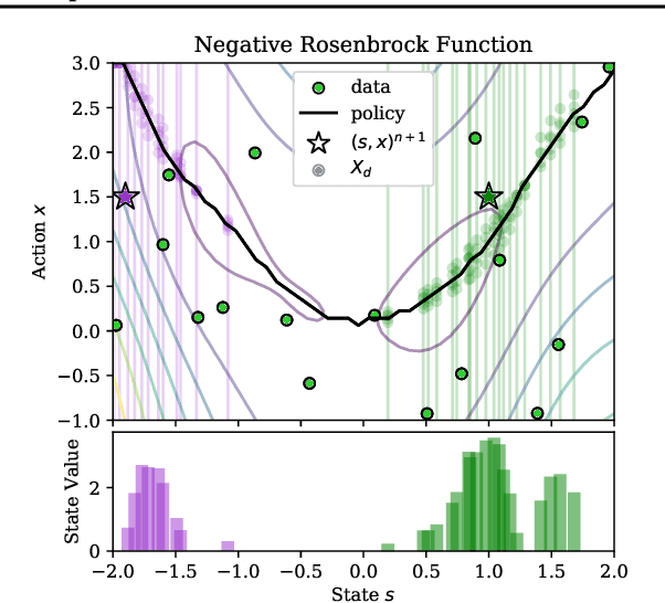 Figure 2 for ConBO: Conditional Bayesian Optimization
