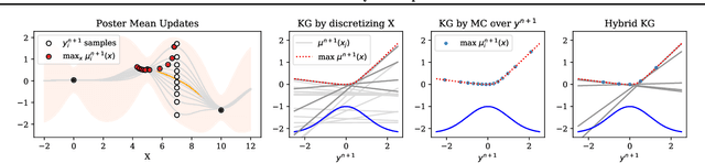 Figure 3 for ConBO: Conditional Bayesian Optimization
