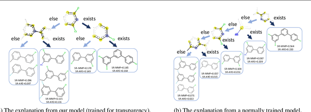 Figure 1 for Functional Transparency for Structured Data: a Game-Theoretic Approach