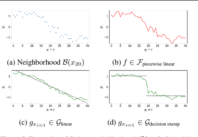 Figure 3 for Functional Transparency for Structured Data: a Game-Theoretic Approach