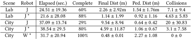 Figure 2 for SEAN: Social Environment for Autonomous Navigation