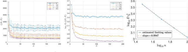 Figure 3 for Convergence of Gaussian-smoothed optimal transport distance with sub-gamma distributions and dependent samples
