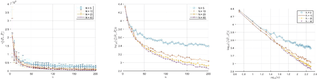 Figure 4 for Convergence of Gaussian-smoothed optimal transport distance with sub-gamma distributions and dependent samples