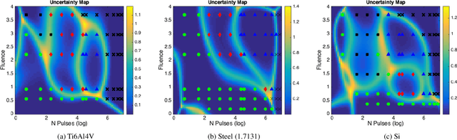 Figure 2 for Predictive modeling approaches in laser-based material processing